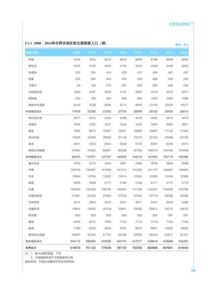 石油行业未来五年前景如何_新能源替代速度有多快