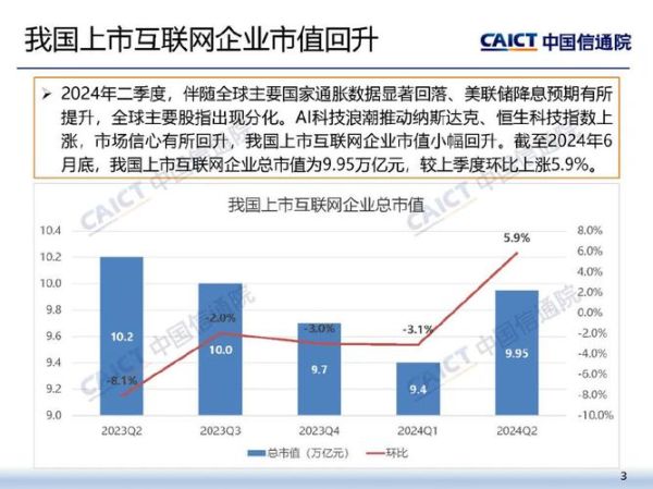 2024年互联网行业市场分析_未来发展趋势有哪些