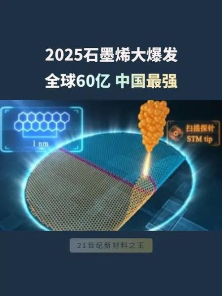 石墨烯多少钱一吨_石墨烯未来前景如何