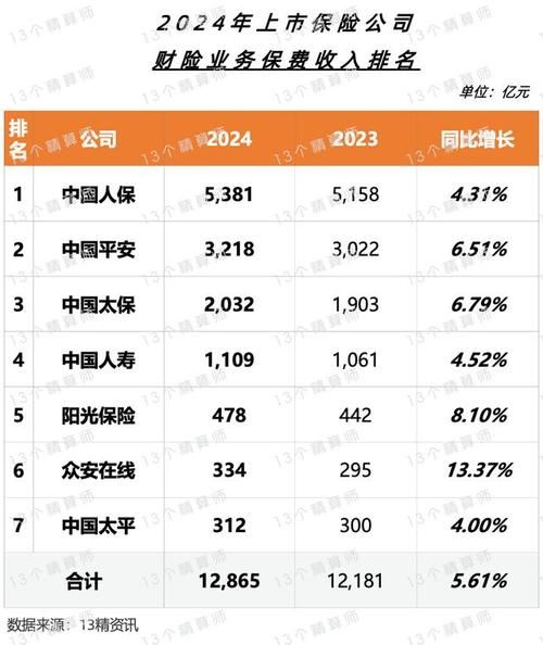 互联网车险保费收入怎么查_车险保费收入排名2024