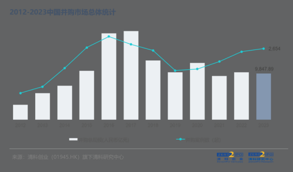 互联网企业并购现状_并购后如何整合