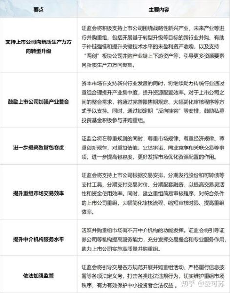 互联网企业并购现状_并购后如何整合