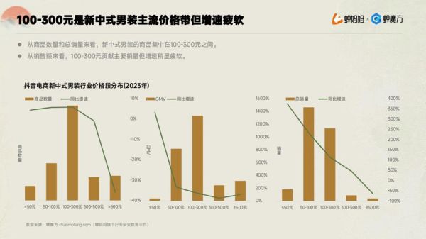 服装行业市场现状_2024年还能赚钱吗