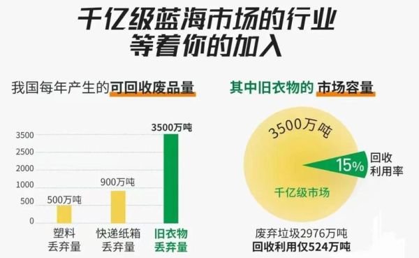 服装行业市场现状_2024年还能赚钱吗