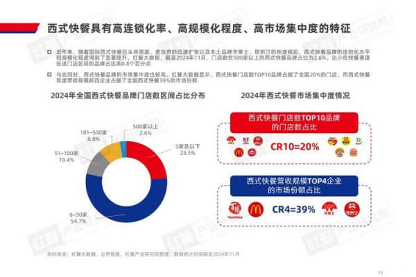 快餐行业宏观环境分析_2024年快餐市场机会在哪里