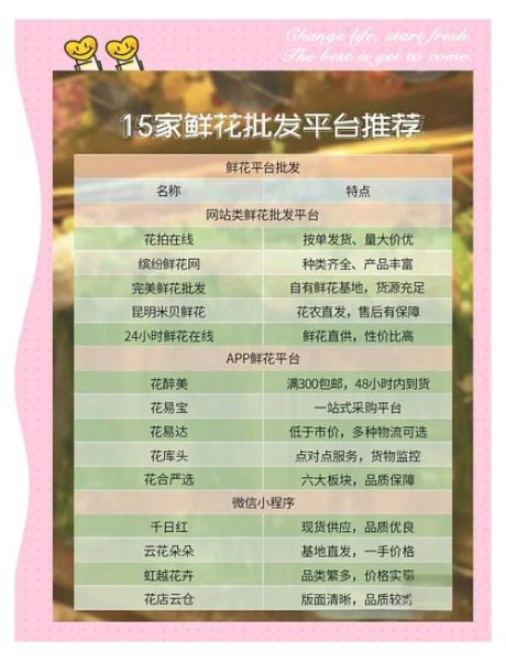 网上买花哪个平台靠谱_鲜花批发市场怎么找
