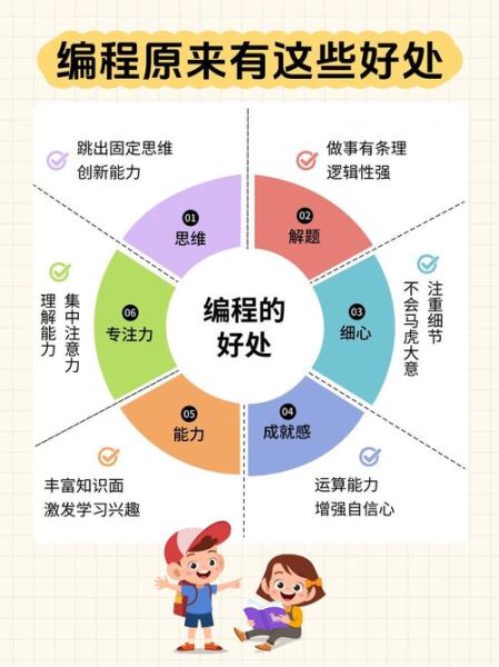 少儿编程学什么_几岁学最合适