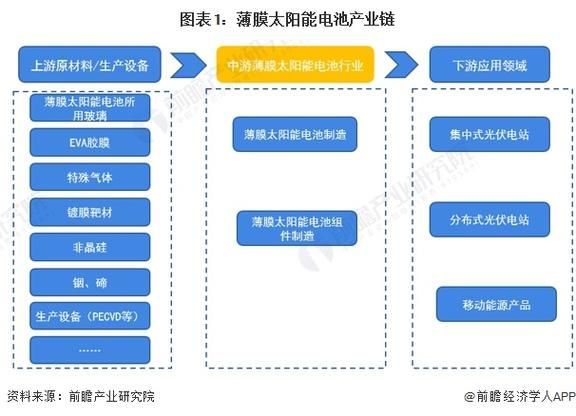 薄膜太阳能前景如何_薄膜太阳能优缺点