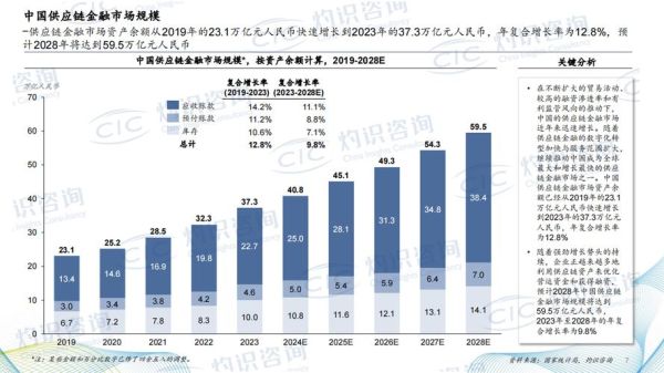 供应链金融前景怎么样_2024年值得入局吗