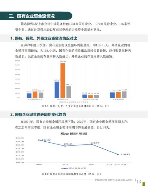 供应链金融前景怎么样_2024年值得入局吗