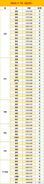 2017年肉鸡价格走势_养肉鸡赚钱吗