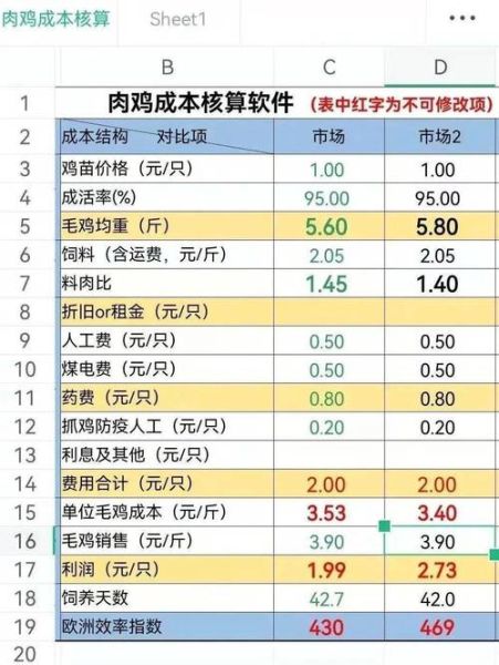 2017年肉鸡价格走势_养肉鸡赚钱吗