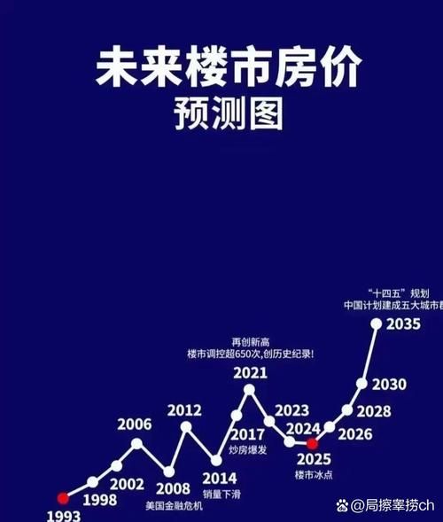 2024年房价走势如何_买房最佳时机是什么时候