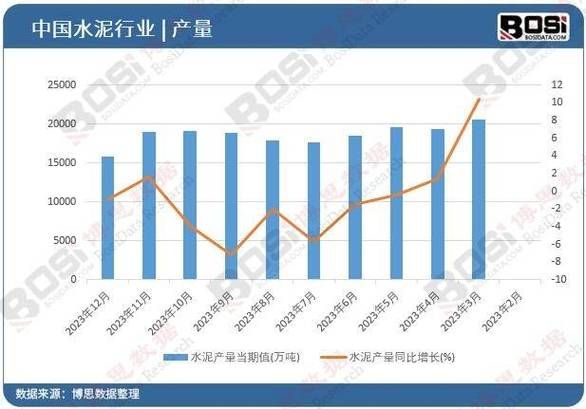 水泥行业前景怎么样_水泥行业未来发展趋势