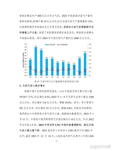 天然气行业前景怎么样_2024年天然气价格会涨吗