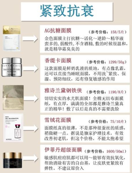 面膜行业前景怎么样_2024年还能入局吗