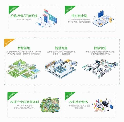 互联网农业怎么做_智慧农业盈利模式