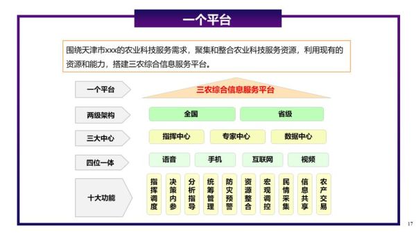 互联网农业怎么做_智慧农业盈利模式