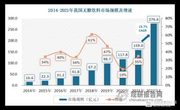 饮料行业未来趋势_消费者偏好变化