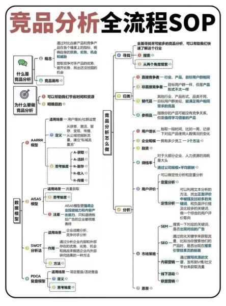 软件行业竞争对手分析怎么做_竞品功能对比方法