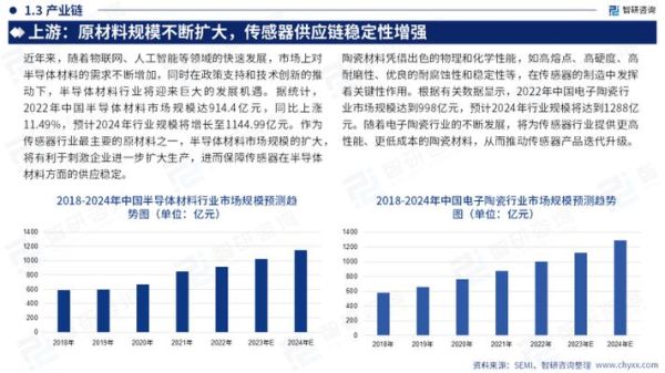 传感器市场前景如何_2024年传感器行业发展趋势
