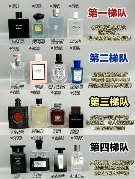 2024年最受欢迎的香水品牌有哪些_香水怎么选才不出错