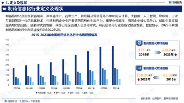 中国制药行业现状_未来五年发展趋势