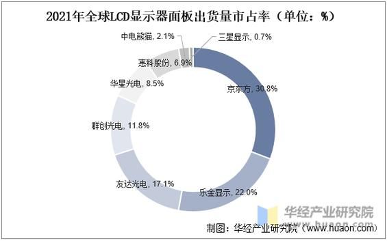 液晶显示技术未来趋势_液晶面板市场前景怎么样