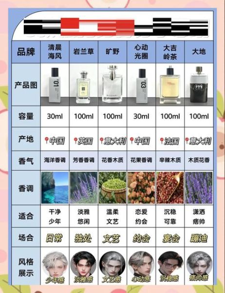 2024年最受欢迎的香水品牌有哪些_香水怎么选才不出错