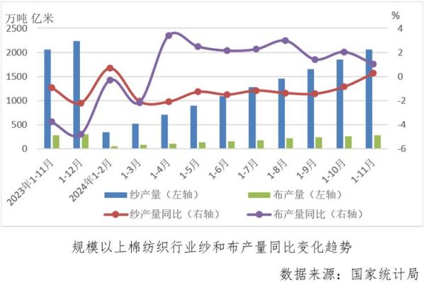 中国纺织行业现状_未来发展趋势