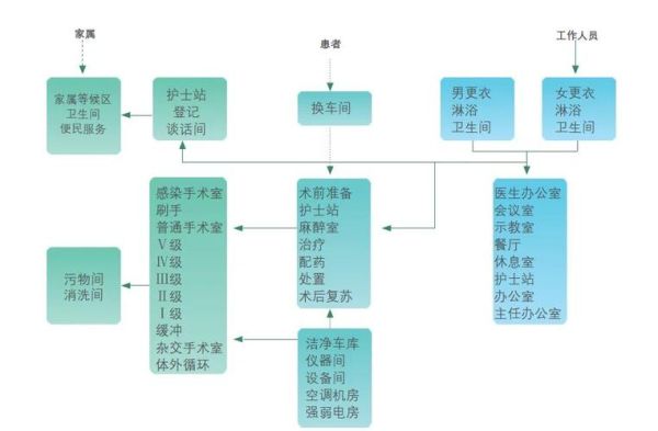 洁净室等级划分标准_洁净室施工流程详解