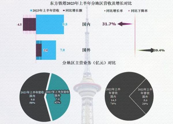 铁塔行业前景如何_铁塔未来发展趋势