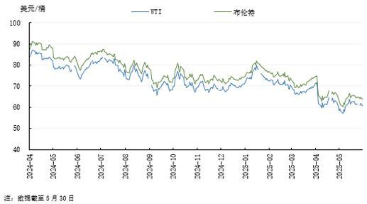 2017年石油价格走势_全球供需格局如何变化
