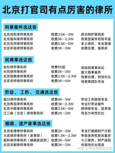 诉讼律师前景怎么样_诉讼律师收入高吗