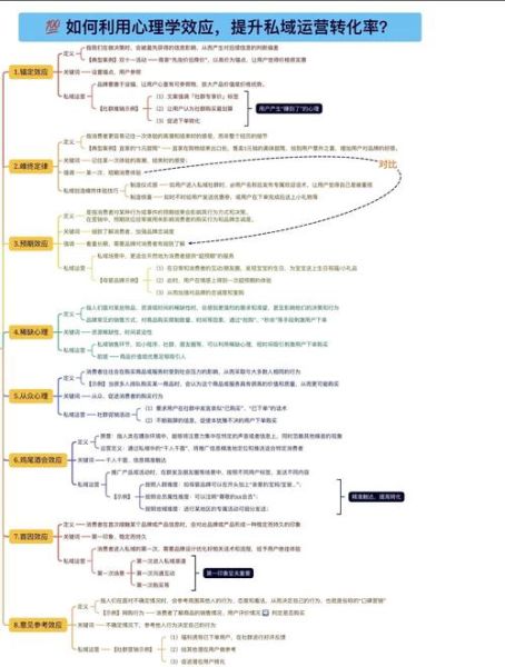 如何提升网站转化率_什么是用户行为分析