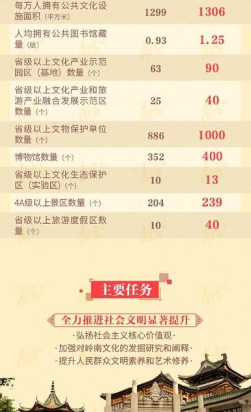 文化产业政策最新解读_如何申请互联网写作补贴