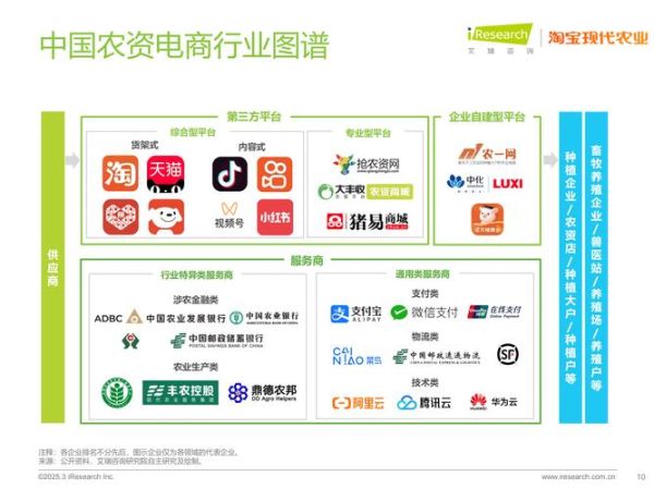 农牧业互联网市场如何盈利_农牧电商平台怎么做