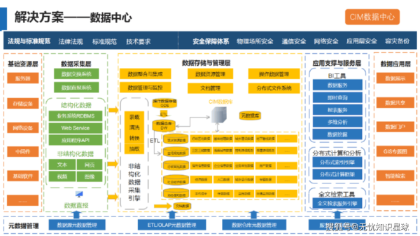 技术壁垒如何构建_互联网项目技术壁垒有哪些