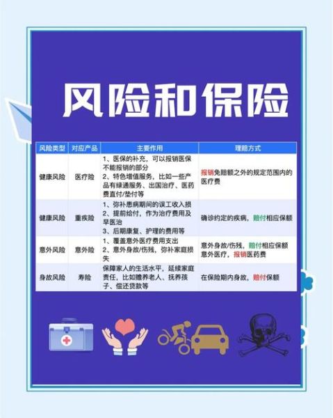 保险行业投资前景如何_保险理财产品怎么选