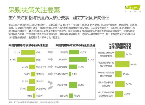 行业市场规模怎么分析_行业市场规模分析工具有哪些