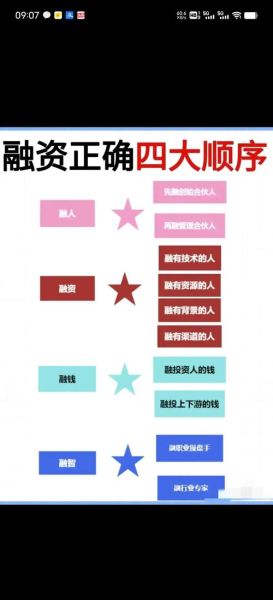 互联网行业投融资趋势_创业公司如何拿到融资