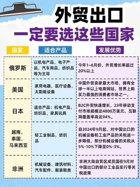 2014年贸易行业前景如何_出口企业应对策略