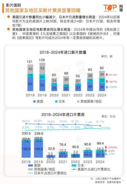 电影市场未来五年会好吗_2024年电影行业前景如何