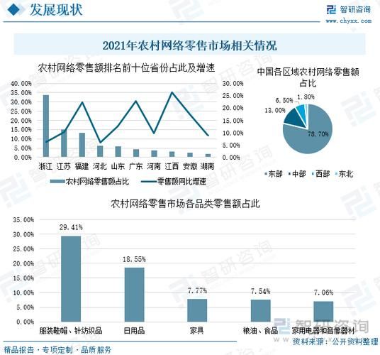 农村互联网普及率是多少_农村电商怎么起步