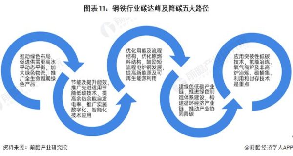 钢铁企业未来前景如何_2024年钢铁行业发展趋势