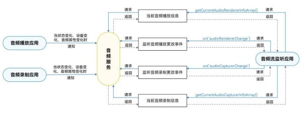 互联网音频行业现状_音频平台如何盈利