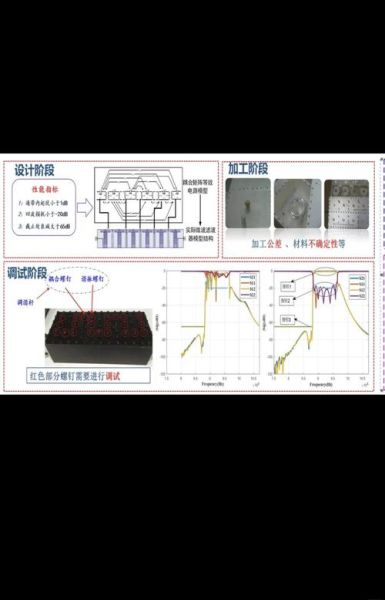 电磁屏前景怎么样_电磁屏技术未来发展趋势