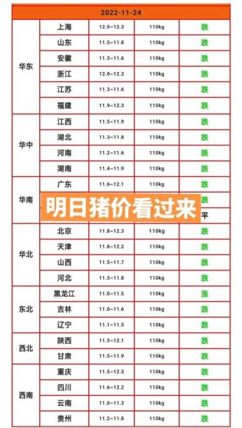 2024年生猪价格走势预测_非洲猪瘟防控措施有哪些
