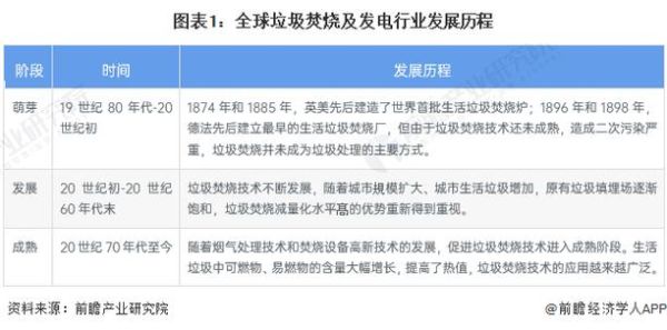 垃圾发电行业前景如何_垃圾焚烧发电成本分析