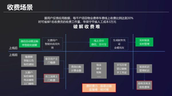 物业行业未来五年发展趋势_物业企业如何数字化转型